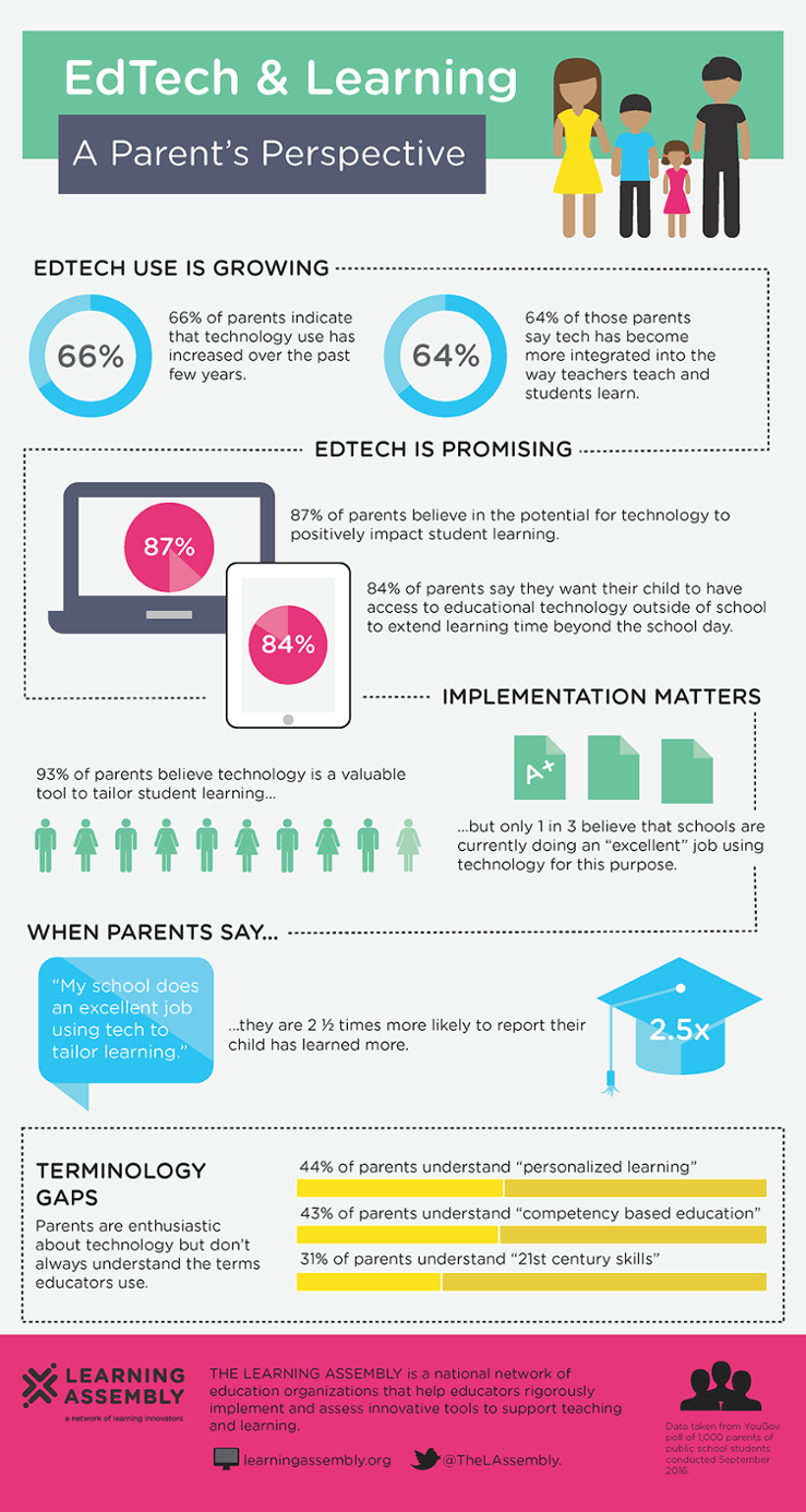 A-Parent’s-Perspective-on-EdTech-and-Learning-Infographic